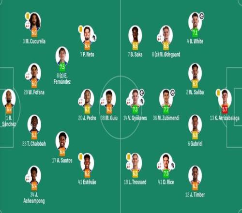 赛季英超第,轮赛事亮点,汇总,pg286娱乐,pg286娱乐平台,pg286娱乐官网,pg286娱乐,pg286娱乐百家乐,pg286娱乐