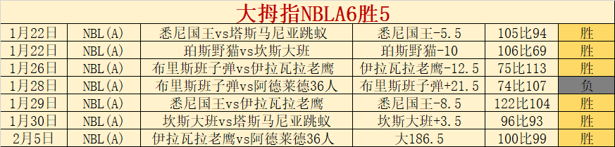 NBA,日快船对阵,常规赛,pg286娱乐,pg286娱乐平台,pg286娱乐官网,pg286娱乐,pg286娱乐百家乐,pg286娱乐
