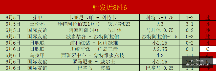 五星赛事盘,土尔库夜赛,八胜六爆红,pg286娱乐平台官网,pg286娱乐平台App,pg286娱乐平台互动,pg286娱乐平台下载,pg286娱乐平台中心