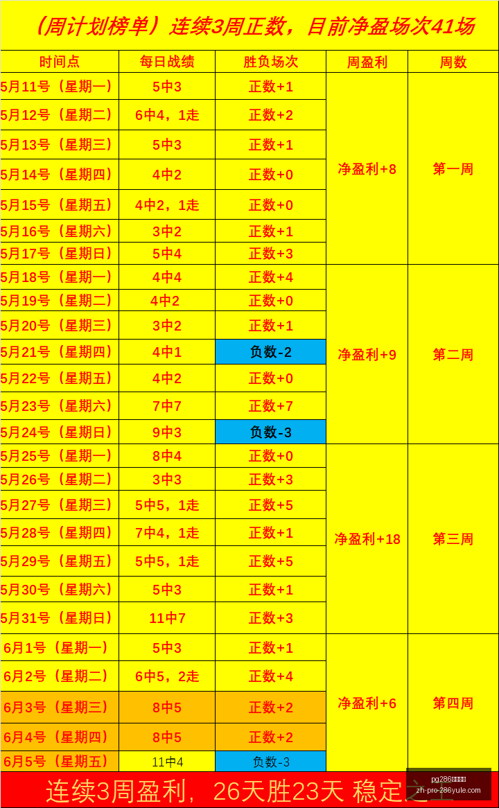 五星赛事盘,土尔库夜赛,八胜六爆红,pg286娱乐平台官网,pg286娱乐平台App,pg286娱乐平台互动,pg286娱乐平台下载,pg286娱乐平台中心