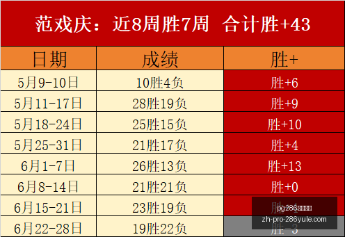 焦点战,纽约自由队,与明尼苏达,pg286娱乐平台官网,pg286娱乐平台App,pg286娱乐平台互动,pg286娱乐平台下载,pg286娱乐平台中心