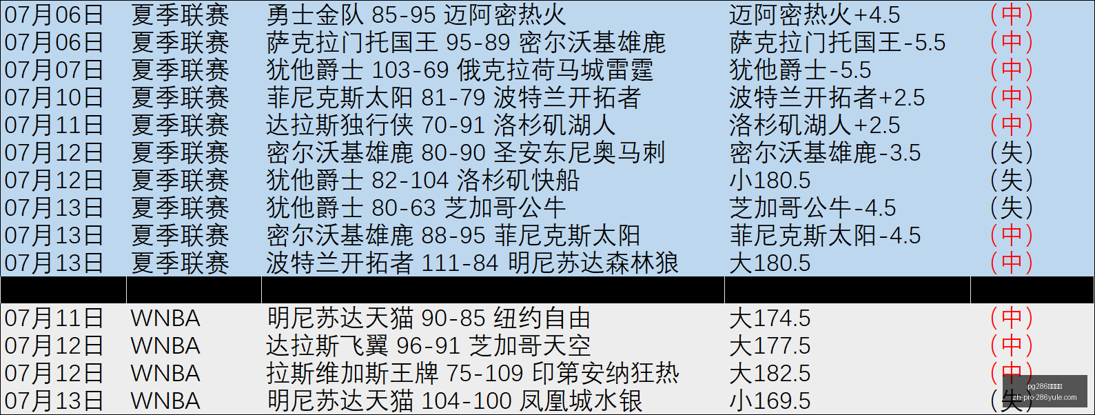 娱乐平台,pg286娱乐平台,pg286娱乐平台官网,pg286娱乐平台官网,pg286娱乐平台App,pg286娱乐平台互动,pg286娱乐平台下载,pg286娱乐平台中心