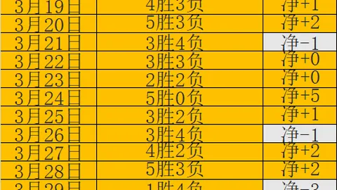 NBA季后赛分析：马刺对阵开拓者专家推荐